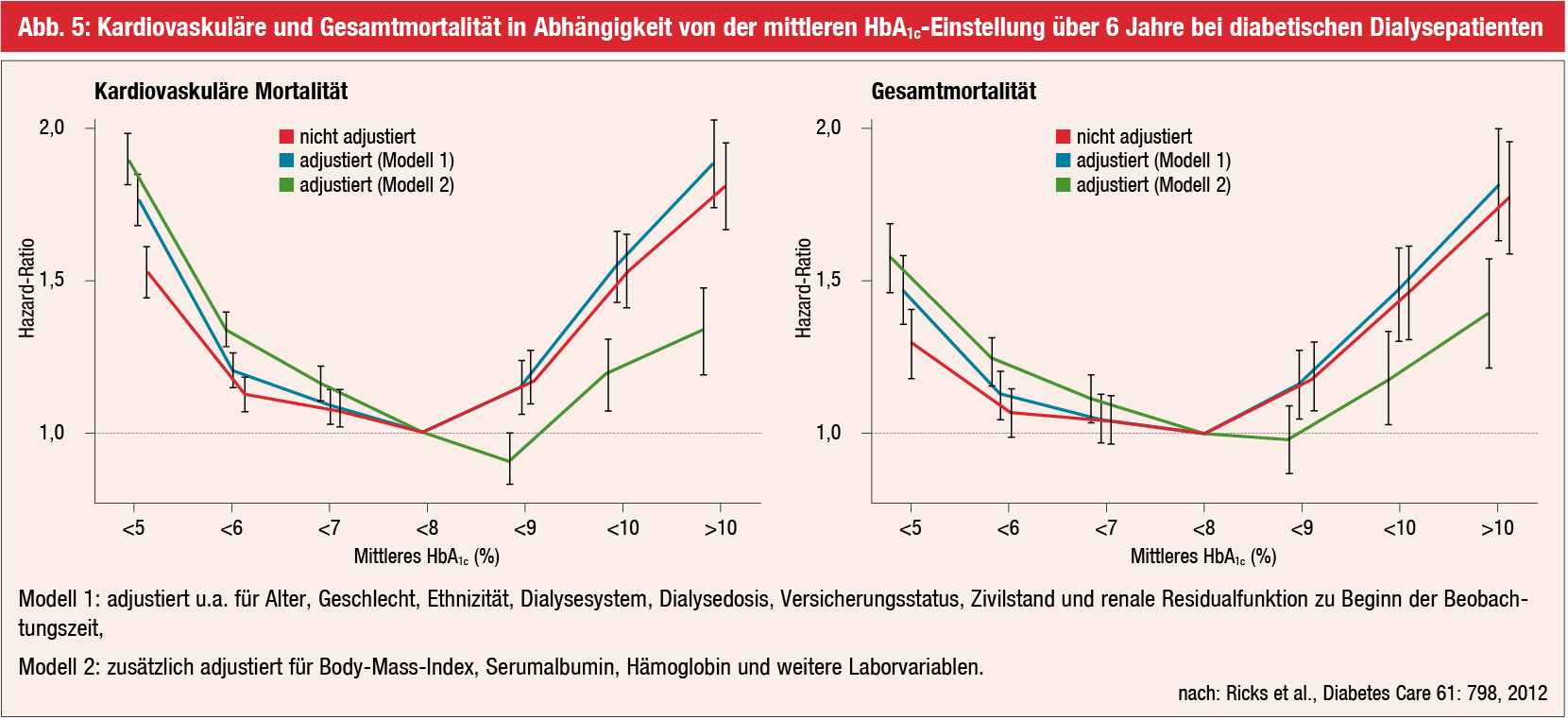 Die Anwendung oblepichowogo die Öle bei der Hämorrhoide